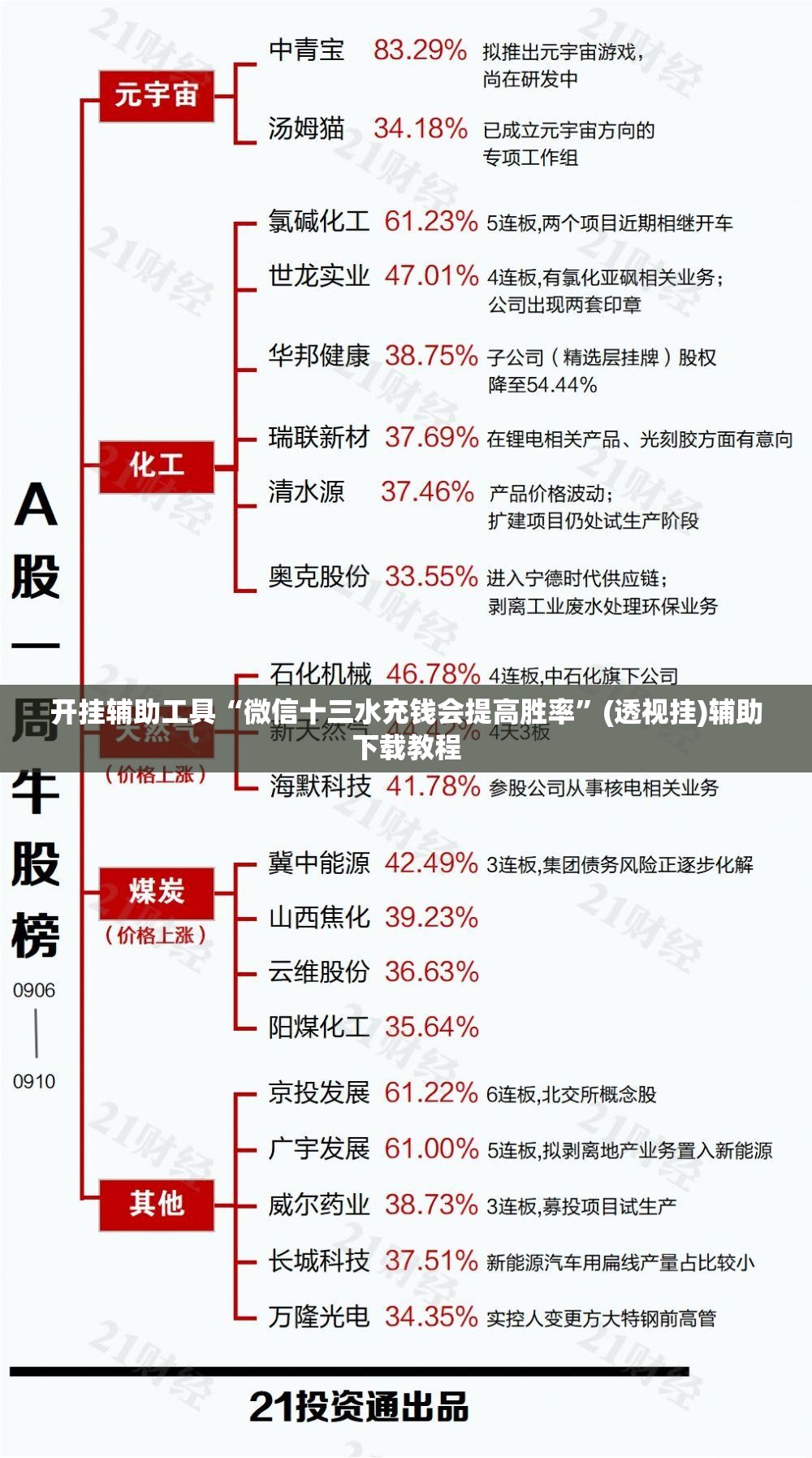 开挂辅助工具“微信十三水充钱会提高胜率”(透视挂)辅助下载教程