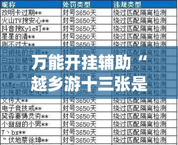 万能开挂辅助“越乡游十三张是不是有挂(透视)”开挂辅助脚本+详细开挂安装教程